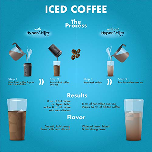 HyperChiller HC3 Patented Iced Coffee/Beverage Cooler, NEW, IMPROVED,STRONGER AND MORE DURABLE! Ready in One Minute, Reusable for Iced Tea, Wine, Spirits, Alcohol, Juice, 12.5 Oz, Black