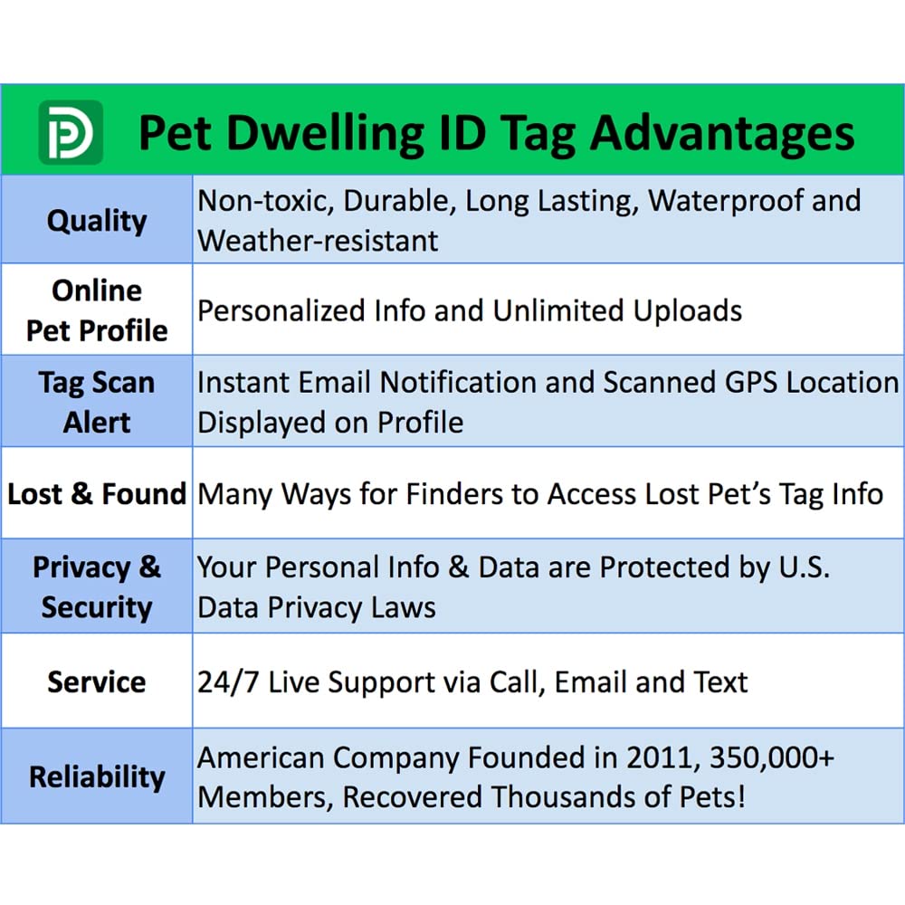 Premium Pet ID Tag for Dogs and Cats: Easy Scan QR Code, Instant Online Pet Profile Access, & Scan Location Alerts(Lux Gold Black Paw)