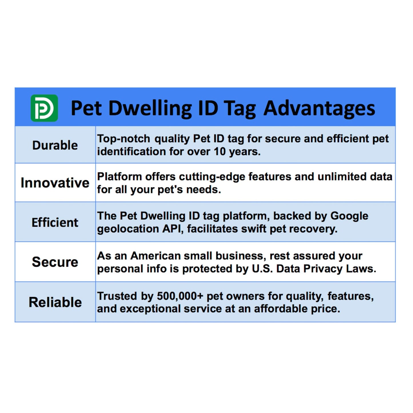 Premium Pet ID Tag for Dogs and Cats: Easy Scan QR Code, Instant Online Pet Profile Access, & Scan Location Alerts(Lux Gold Black Paw)