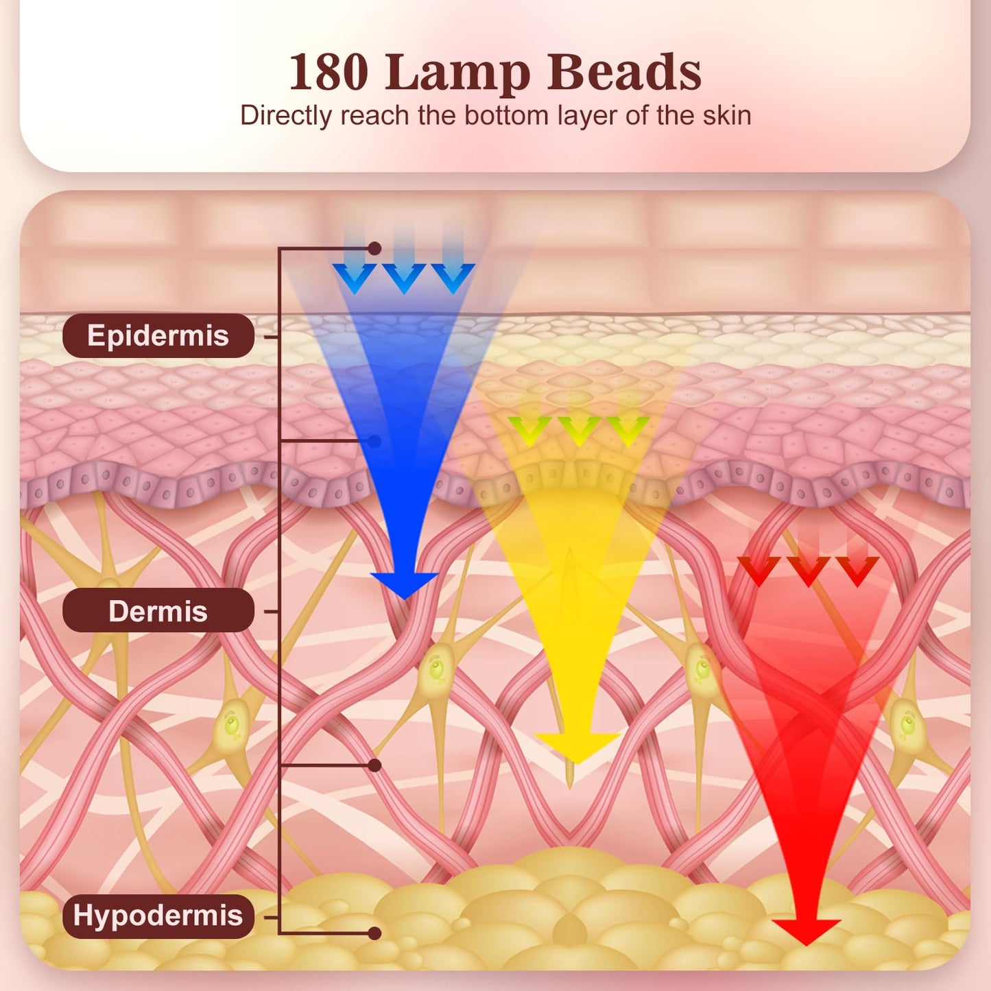 Red Light Therapy for Face, 3 Modes Portable Led Face Mask Light Therapy with Remote, Near-Infrared 850 Red Light Therapy Mask with Timing Function, Red Light Therapy at Home 180 LED Beads