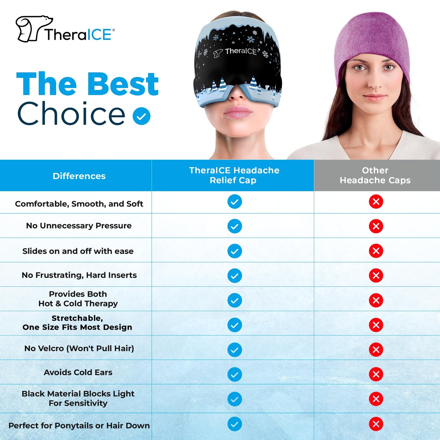 TheraICE Migraine Relief Cap, Soothing Headache Hat Ice Pack Mask, Face Cold Compress Cooling Gel Head Wrap Products for Tension, Stress & Hangover