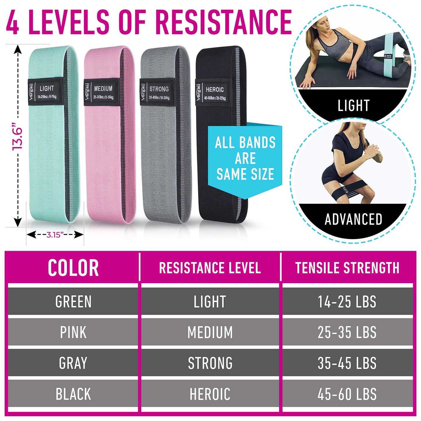 Resistance Bands for Working Out with Workout Bands Guide. 4 Booty Bands for Women Men Fabric Elastic Bands for Exercise Bands Resistance Bands for Legs Bands for Working Out Hip Thigh Glute Bands Set